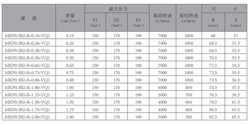 MKP0.5B2R-VQ1-齒輪-型號.jpg